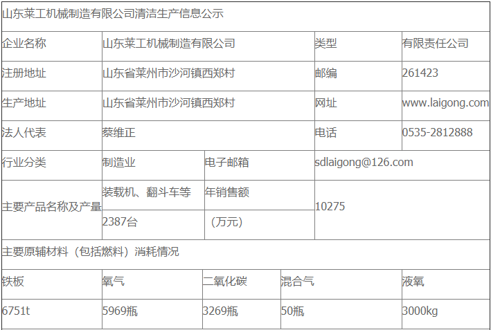 乐动在线注册_乐动（中国）清洁生产审核公示